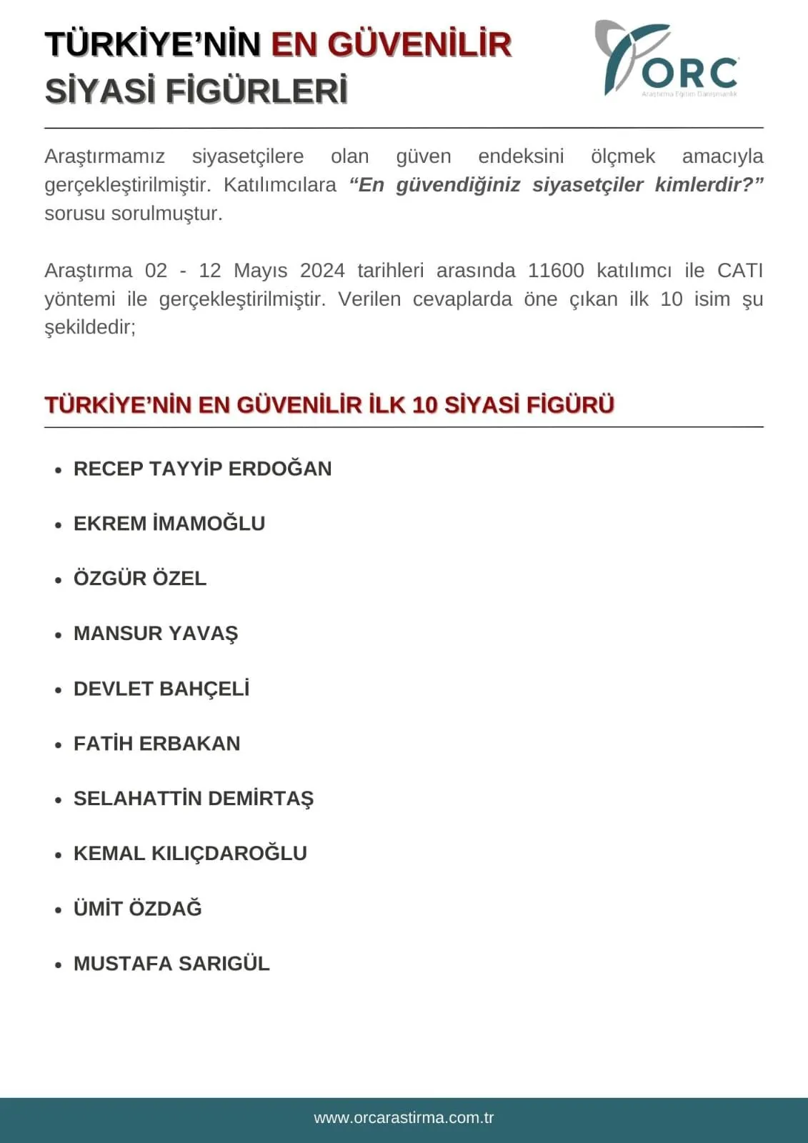 Türkiye'nin en güvenilir siyasetçileri anketi: 42 yıl ceza verilen Demirtaş listede