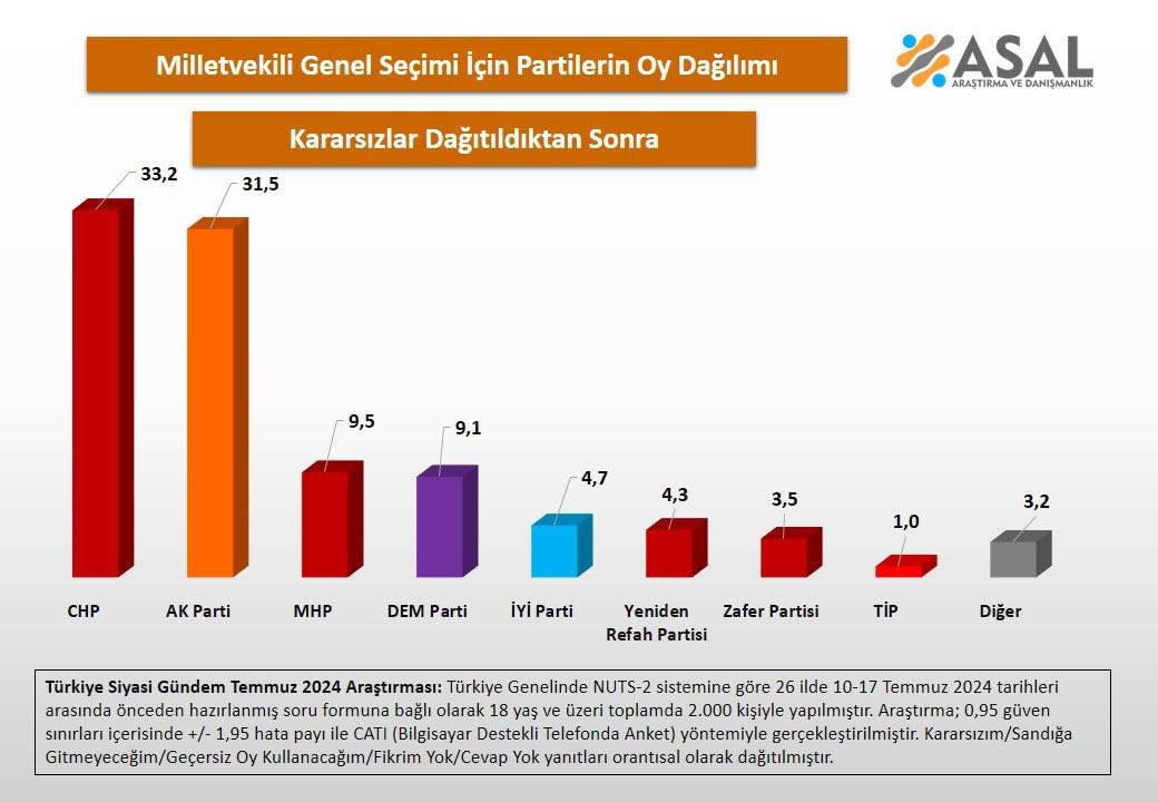 diyarbakir-secim-anket.jpg