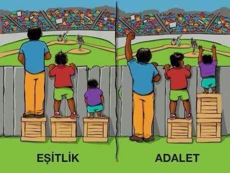 ADALET Mİ, EŞİTLİK Mİ?